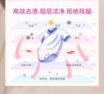 芳新宝宝洁净液